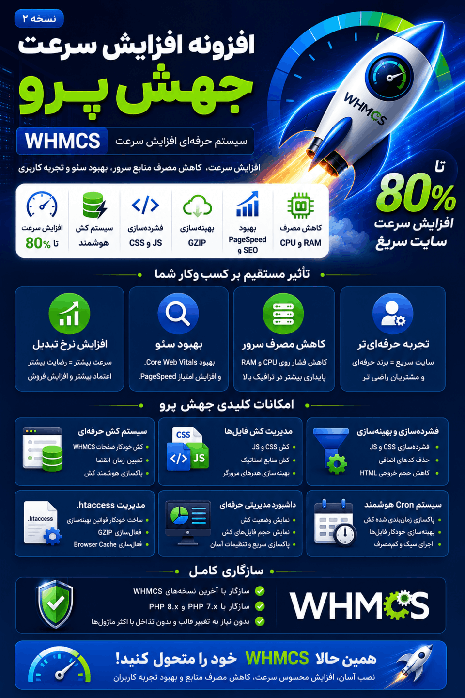 اینفوگرافی جهش پرو - سیستم کش و افزایش سرعت WHMCS