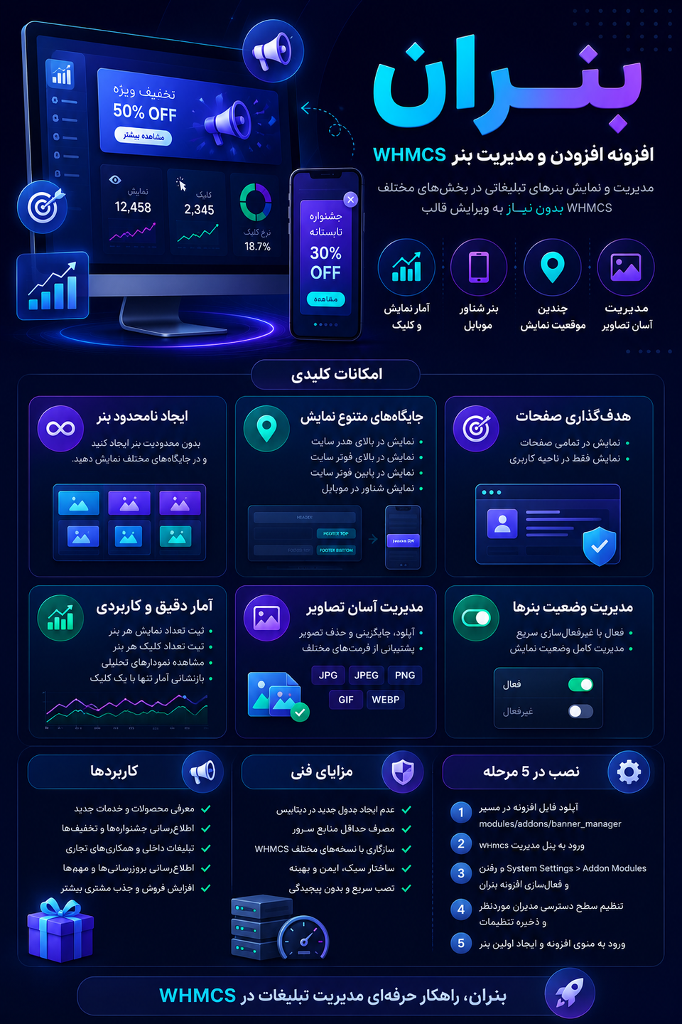 اینفوگرافی مدیریت بنر در WHMCS