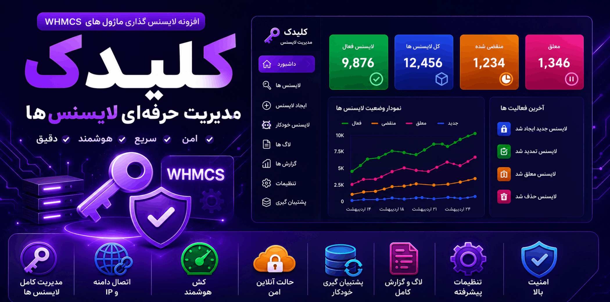 نمایش داشبورد مدیریت لایسنس