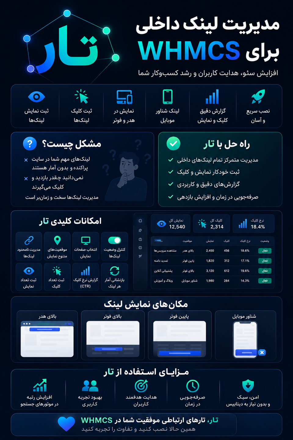 اینفوگرافی مدیریت لینک داخلی در WHMCS