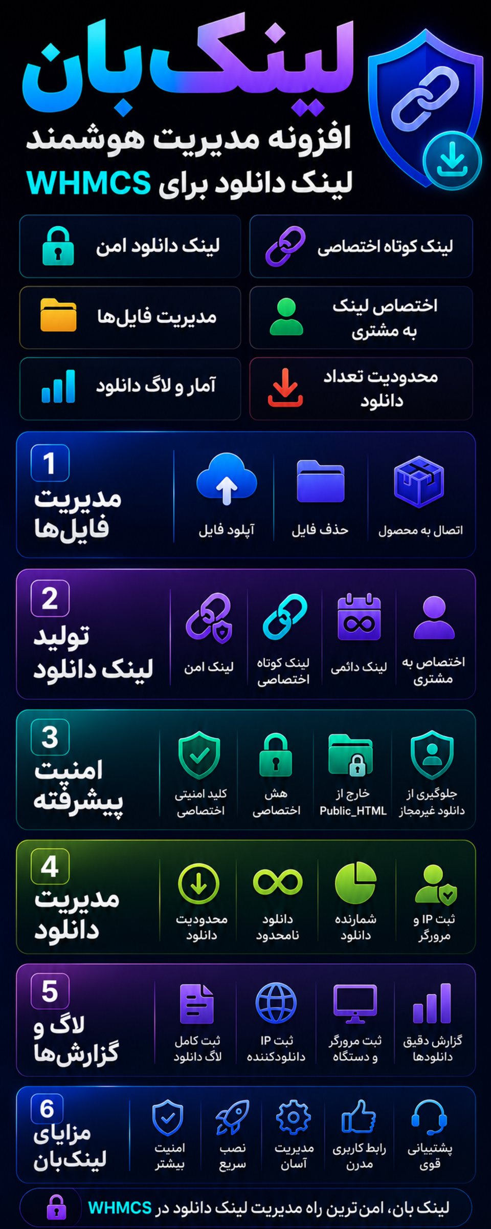 اینفوگرافی لینک بان - مدیریت لینک دانلود امن در WHMCS