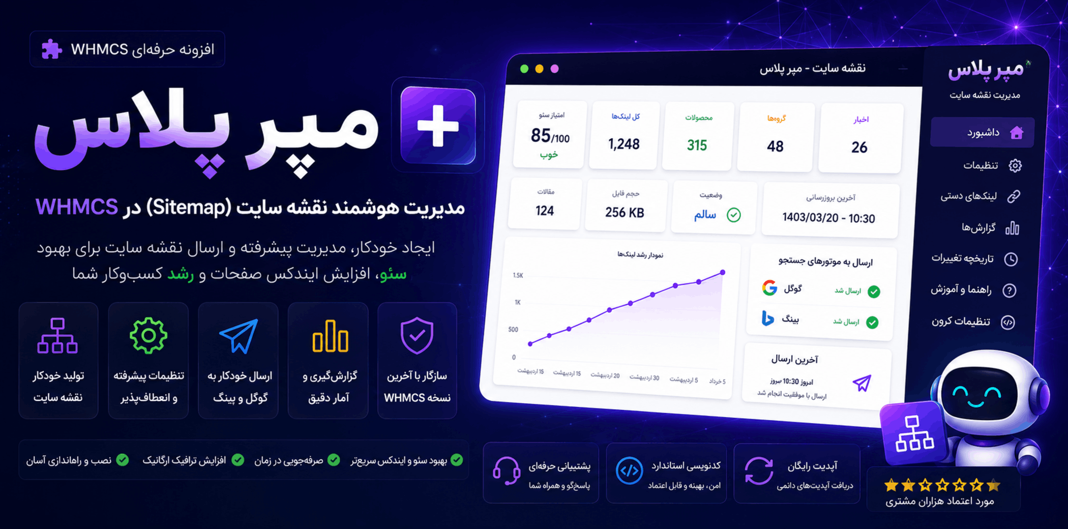 نمایش داشبورد مپر پلاس