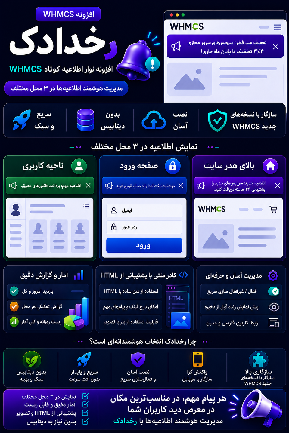 اینفوگرافی مدیریت اطلاعیه‌های فوری در WHMCS