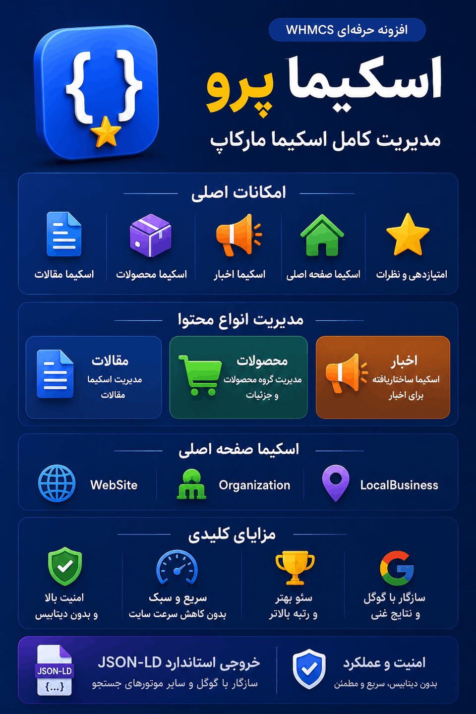 اینفوگرافی SchemaPro - مدیریت اسکیما در WHMCS
