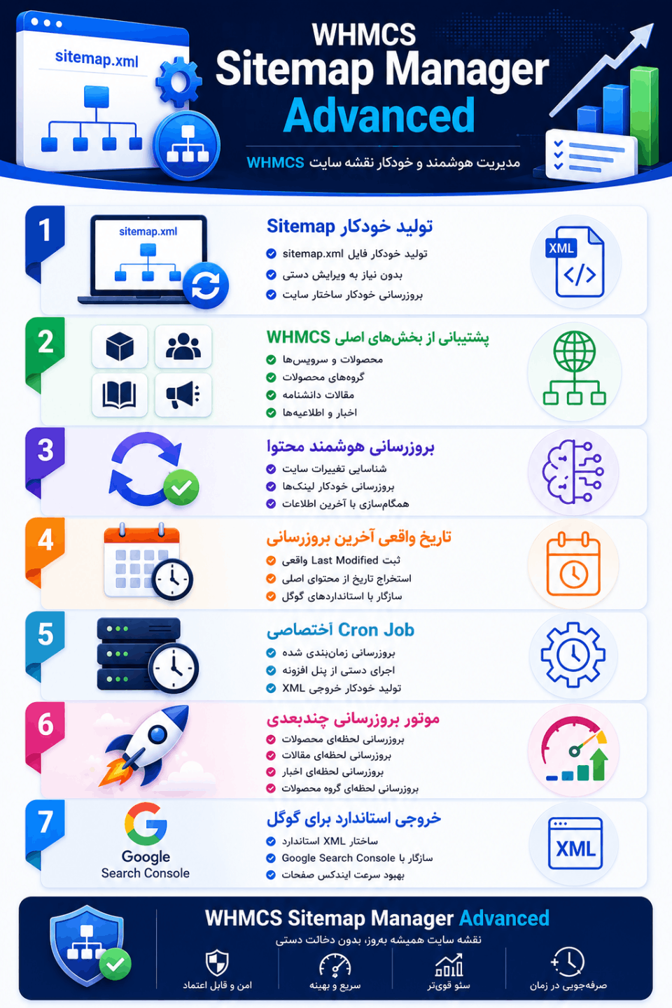 اینفوگرافی مدیریت سایت‌ مپ حرفه‌ای در WHMCS