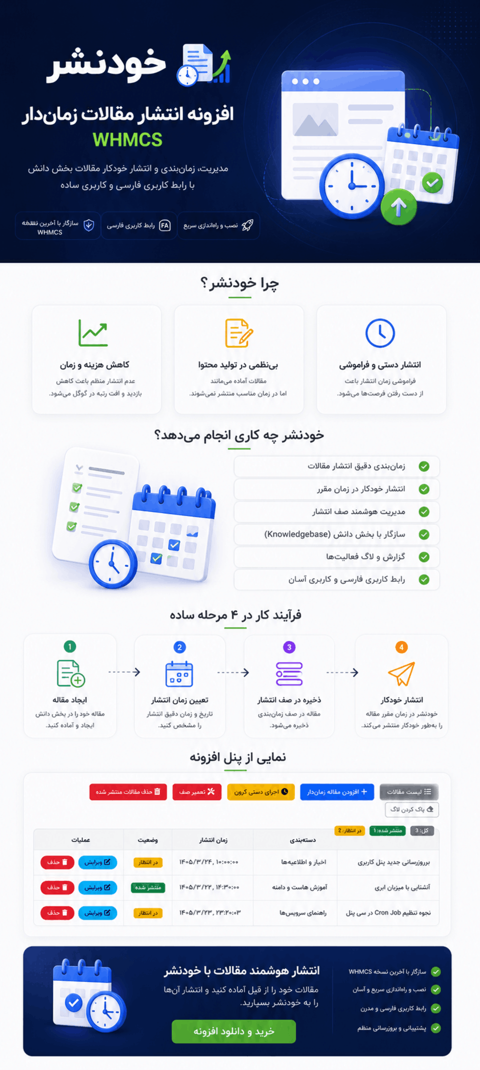 اینفوگرافی انتشار مقالات زماندار در WHMCS