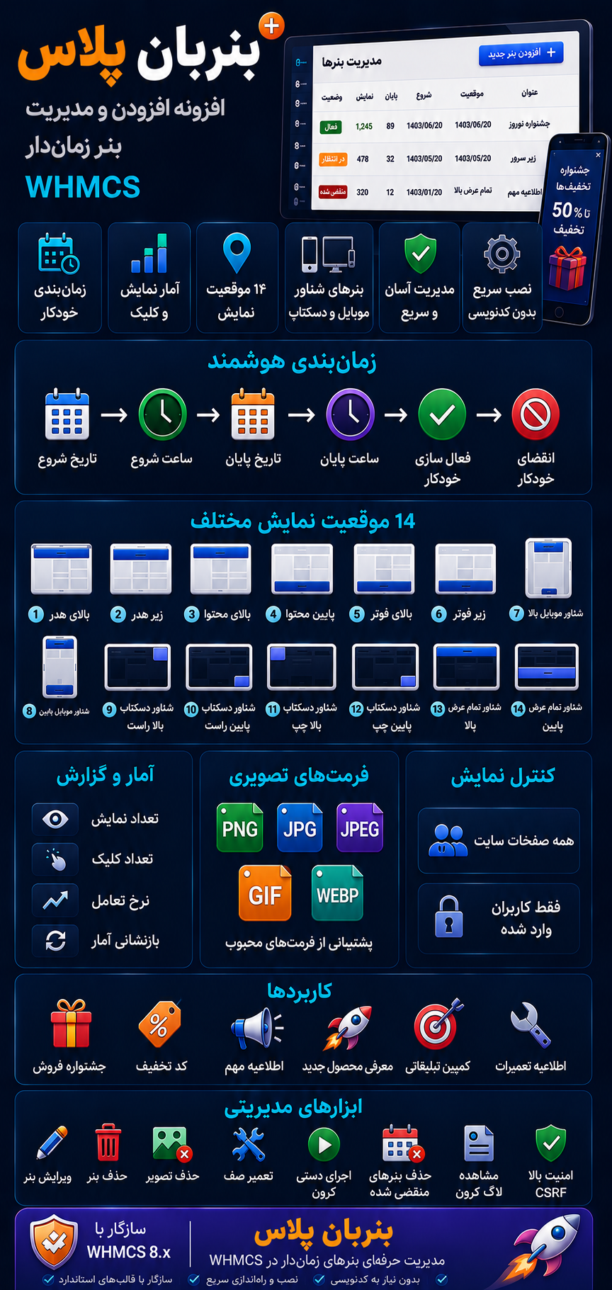 اینفوگرافی بنربان پلاس - مدیریت بنر زمان‌دار در WHMCS