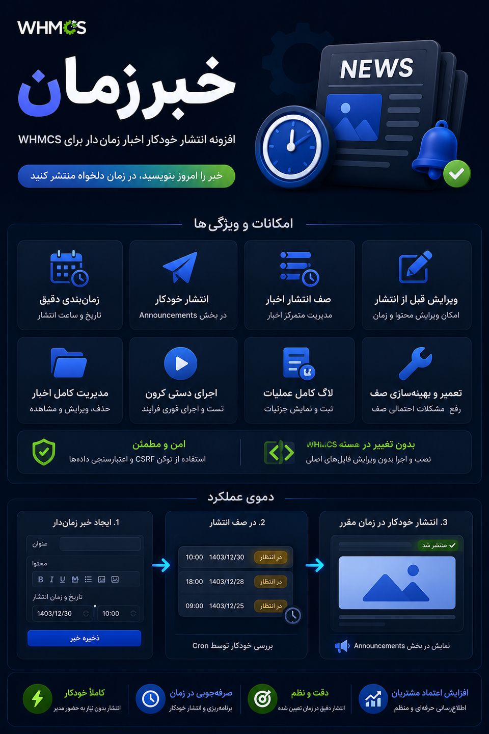 اینفوگرافی انتشار اخبار زماندار در WHMCS