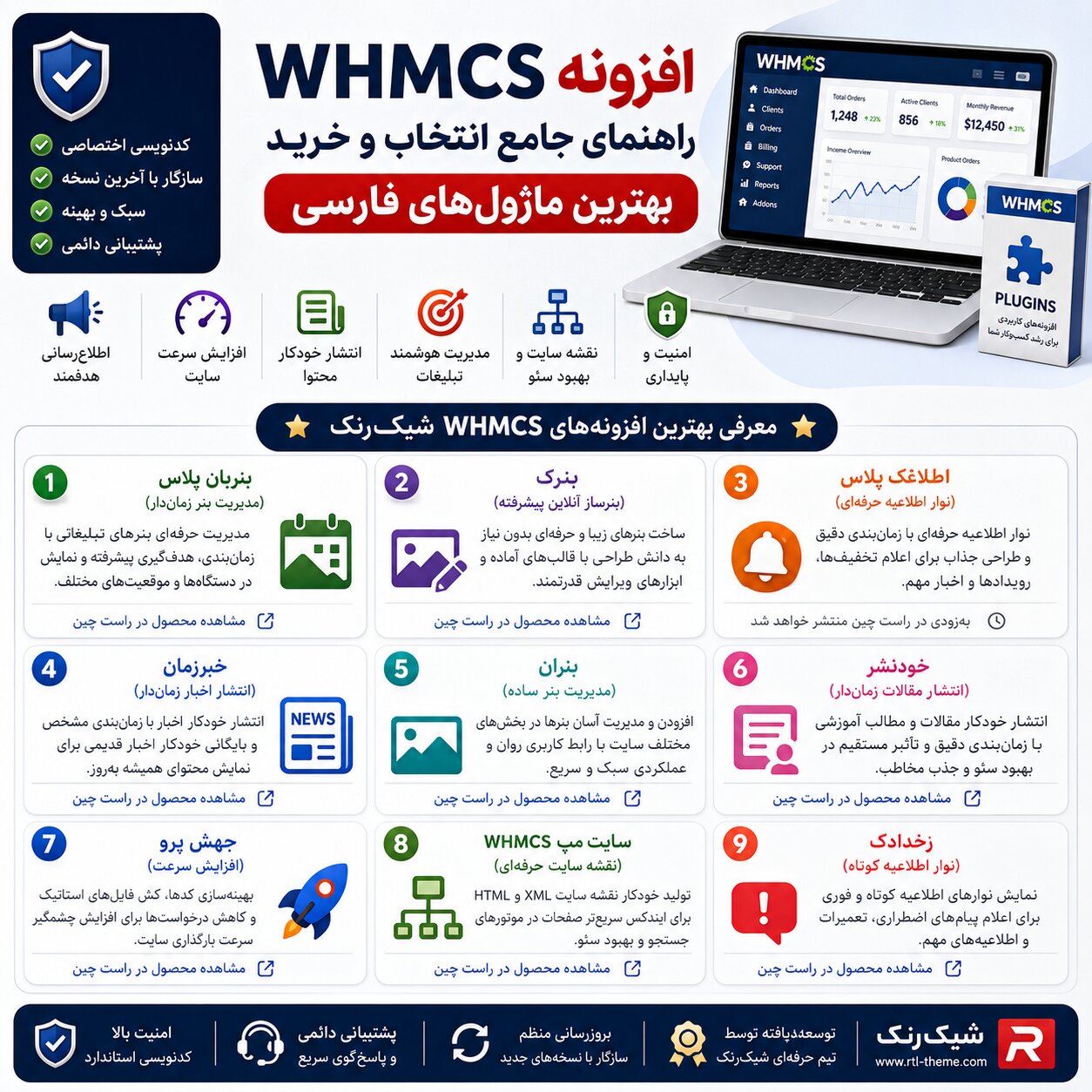افزونه WHMCS؛ راهنمای جامع انتخاب و خرید بهترین ماژول‌های فارسی
