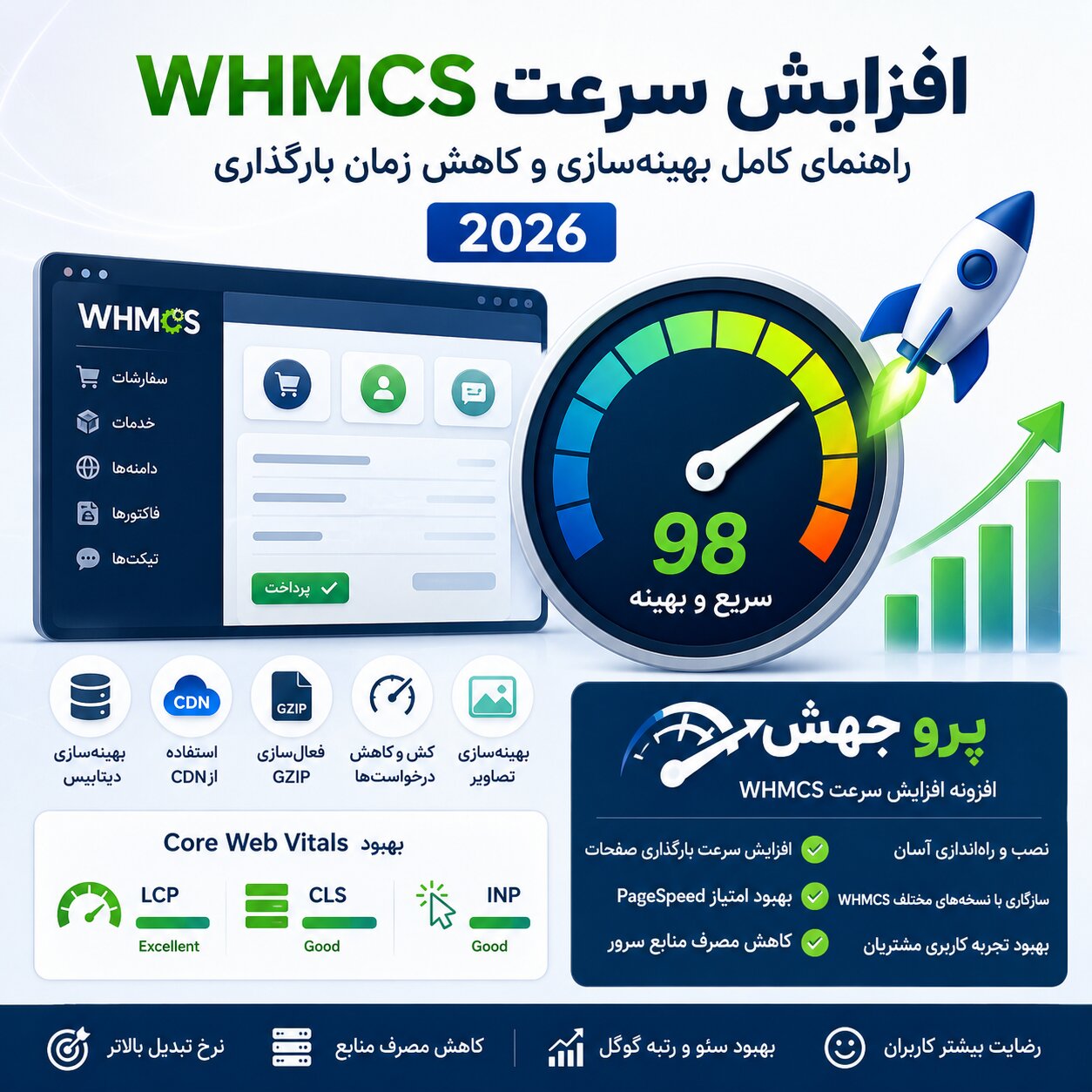افزایش سرعت WHMCS؛ راهنمای کامل بهینه‌سازی و کاهش زمان بارگذاری در سال 1405
