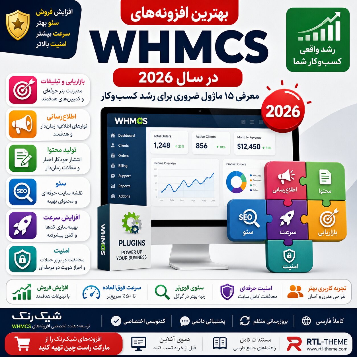 معرفی بهترین ماژول های WHMCS در سال ۱۴۰۵